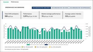 IMPACT+ Measure Digital Advertising Carbon Emissions