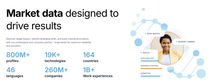 Rhetorik promotional graphic highlights market data features, including stats like 800M+ profiles, 19K+ technologies, and 164 countries, alongside an illustration of a senior team business professional.